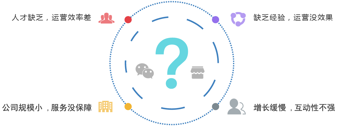 濟(jì)南微信運(yùn)營(yíng)